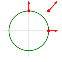 Circle normals