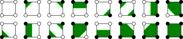 Marching squares table